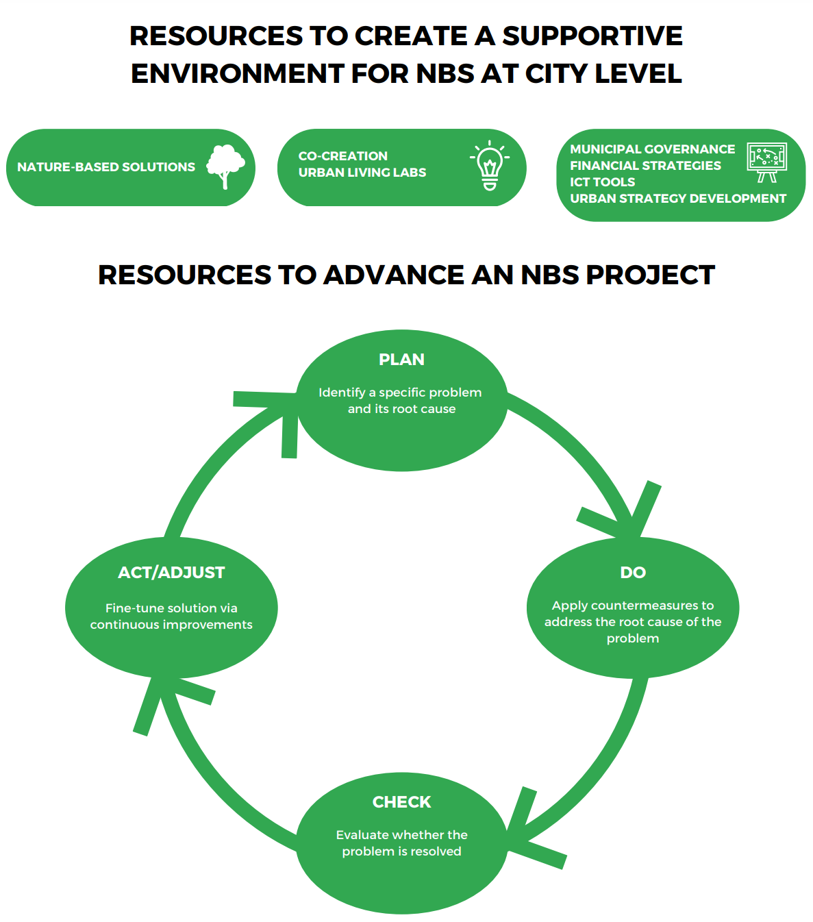 Replication Framework